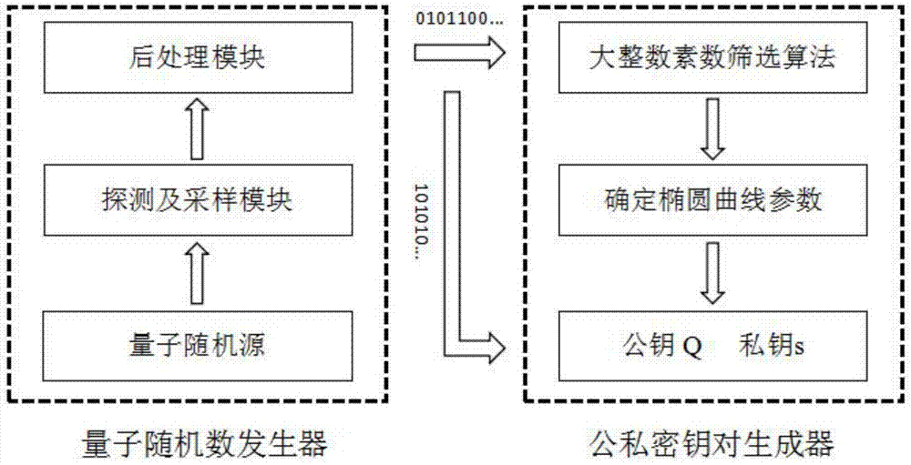 一种使用量子随机数的椭圆曲线加密方法与流程