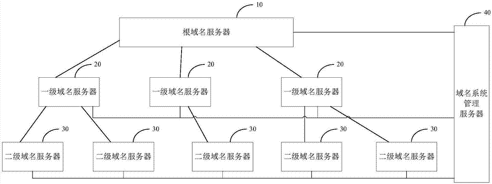 一种数字证书处理方法及装置与流程