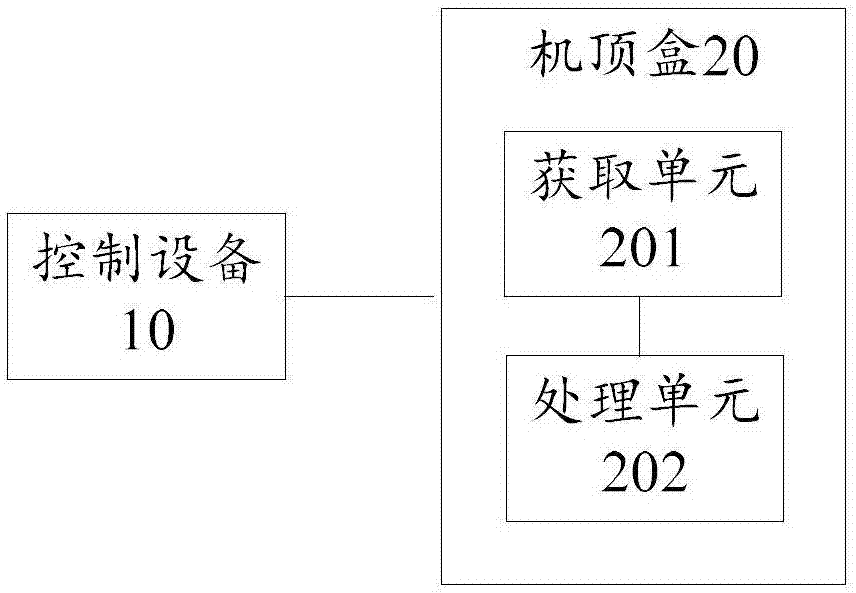 一种机顶盒的待机方法和机顶盒与流程