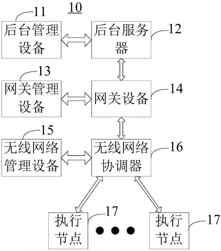 异常定位方法及装置与流程