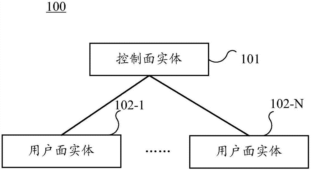 网关系统、设备和通信方法与流程