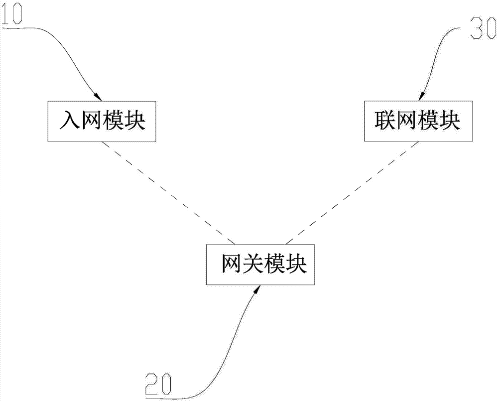 一种通过浏览器对WI-FI模块配置的系统及其方法与流程