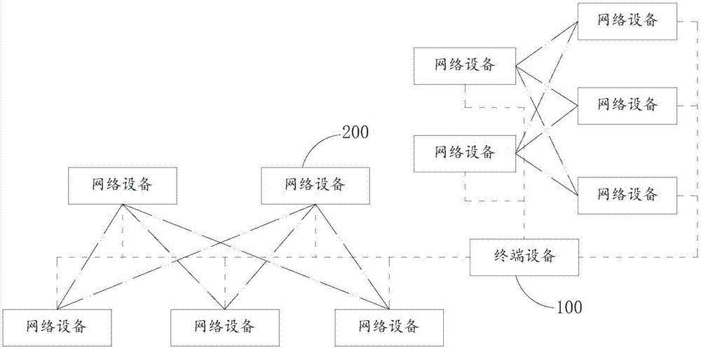 网络链路的度量方法及装置与流程