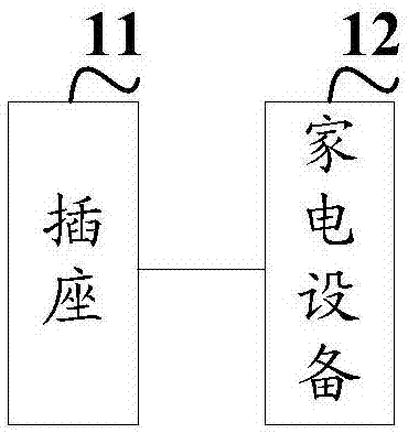 一种家电设备与插座的绑定方法、装置及系统与流程