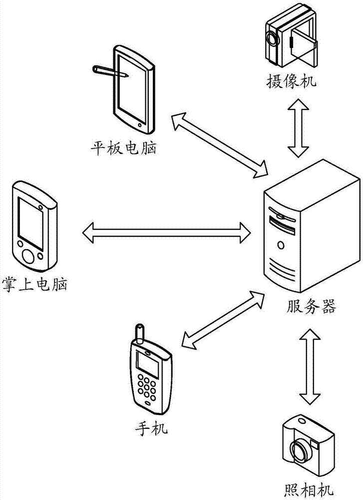 一种属性信息展示的方法以及相关装置与流程