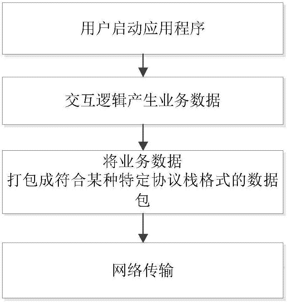 数据通信方法、装置及其设备与流程