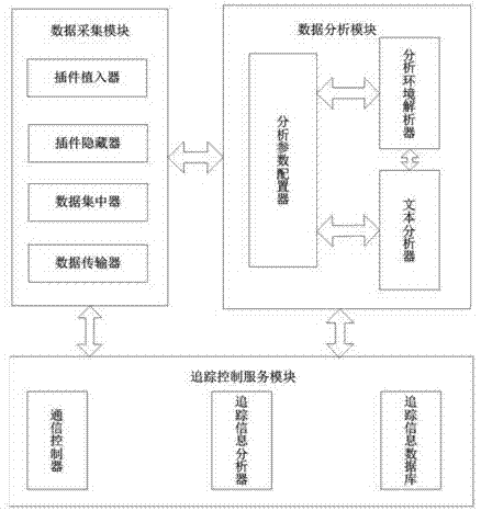 一种基于物联网即时通讯信息实时监控系统的制作方法