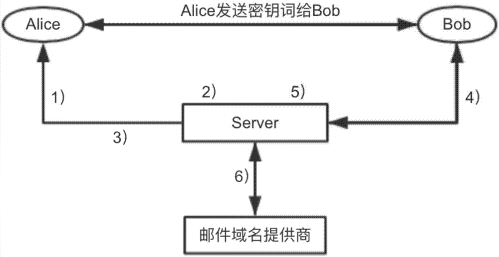 一种基于密码算法的隐匿邮件地址方法与流程