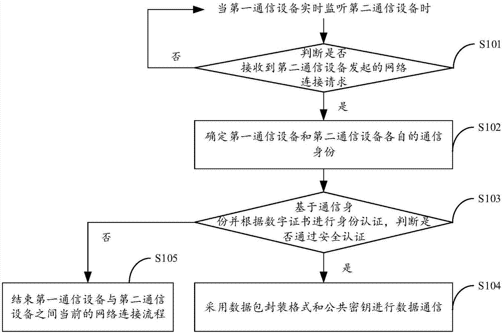 基于双重身份的多方通信方法及系统与流程