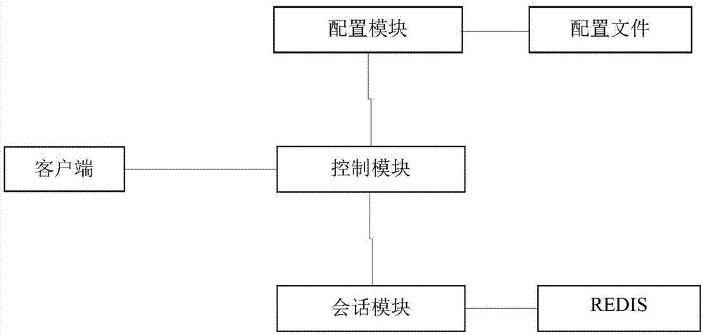 一种WEB会话管理系统及管理方法与流程