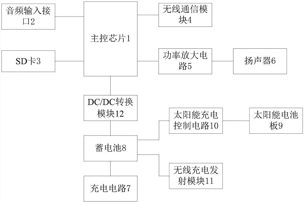 具有无线通信方式的音响的制作方法