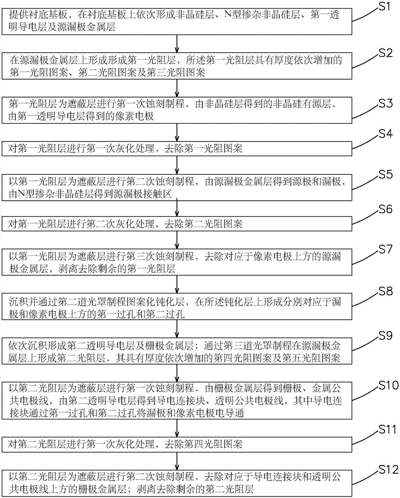 非晶硅TFT基板的制作方法与流程