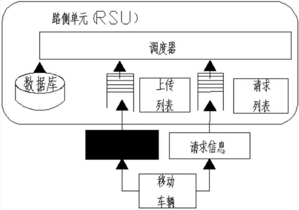 一种车载网络环境下的多目标实时数据调度算法的制作方法