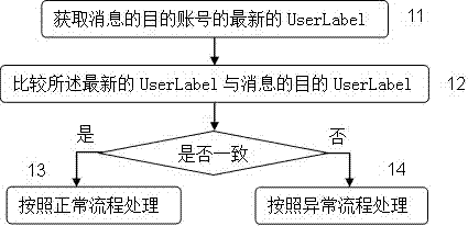 通信控制方法与流程