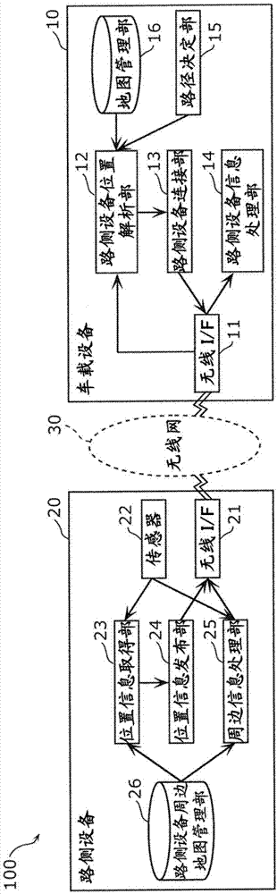 通信系统、车载设备以及记录程序的记录介质的制作方法