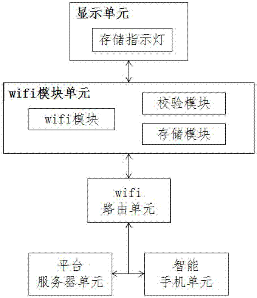 一种基于wifi无线模块的图像传输存储系统及方法与流程