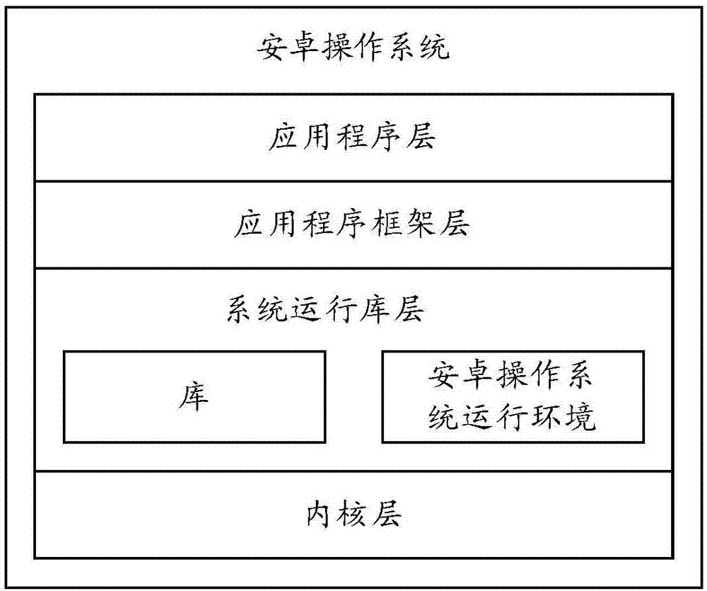 一种视频通话方法及终端设备与流程