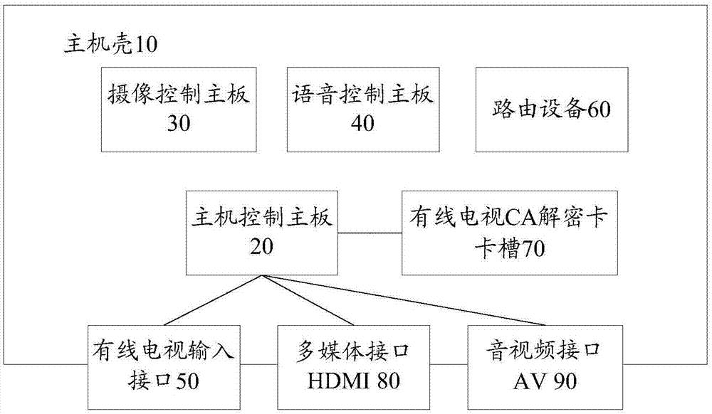 一种智能音视频装置的制作方法