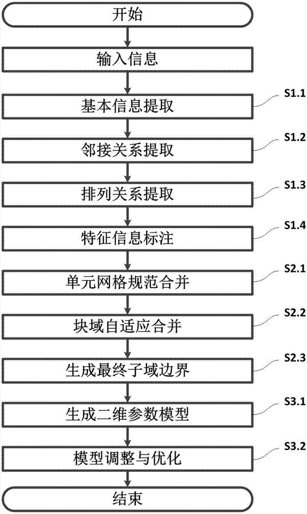 四边有限元网格模型的参数化模型重建的制作方法