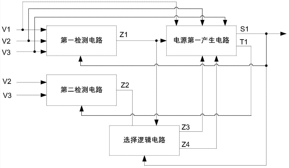 一种三电源自动切换电路的制作方法