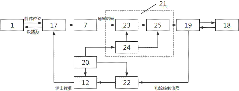 一种力反馈式针穿刺手术训练仿真装置的制作方法