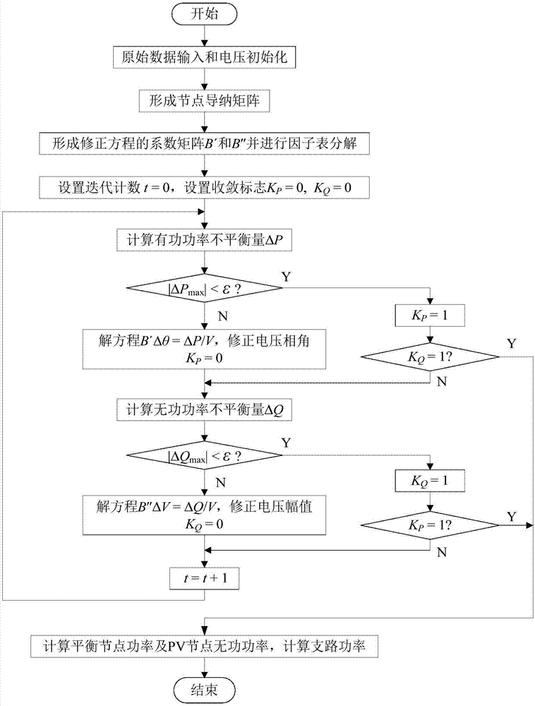 一种基于Matlab的快速分解法潮流计算方法与流程