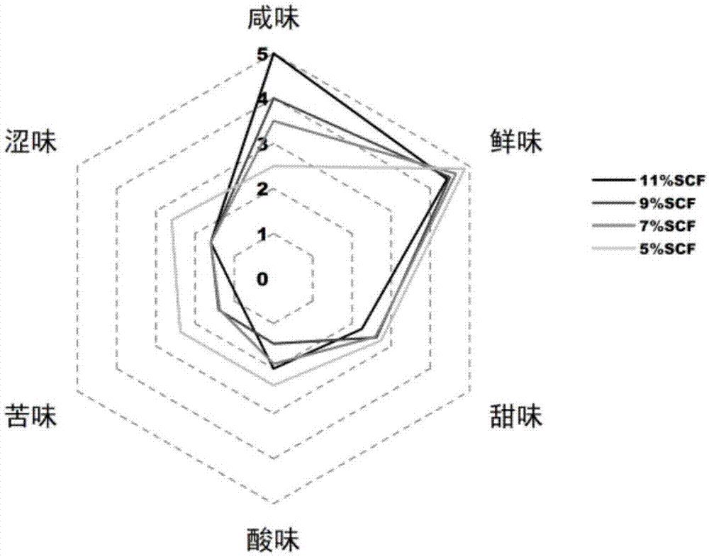 一种低盐油腐乳的制备方法与流程