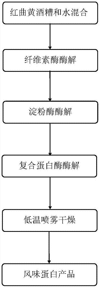 一种风味蛋白粉及其提取方法与流程