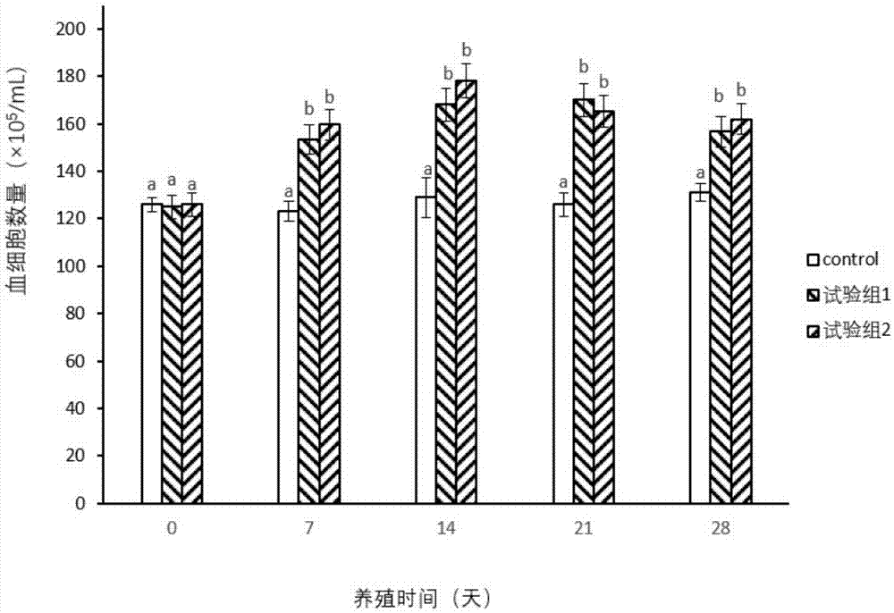 一种对虾中草药复合多糖免疫增强饲料添加剂的制作方法