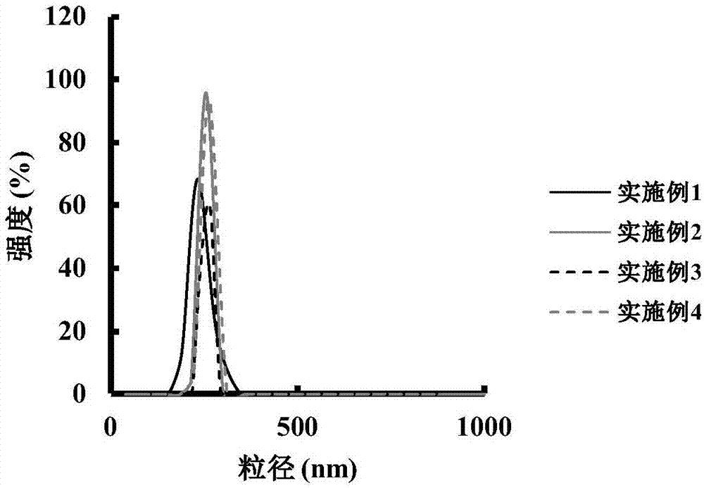 一种大黄鱼卵分离蛋白-β-胡萝卜素乳液的制备方法与流程