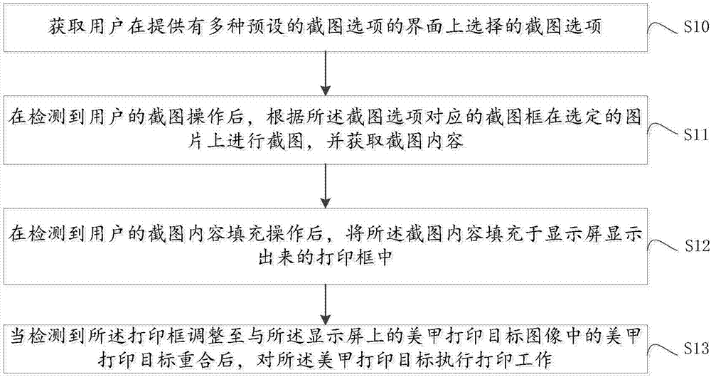 美甲打印方法、设备及计算机可读存储介质与流程