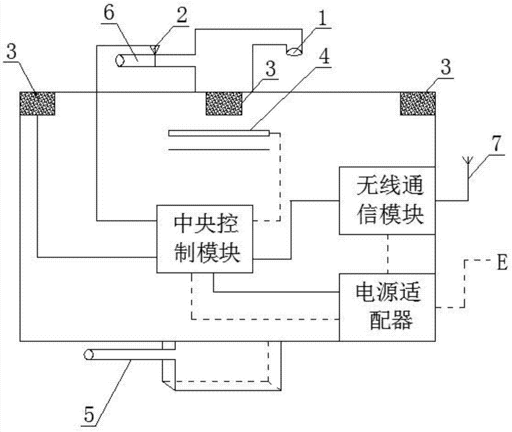 一种智能组合系统的制作方法