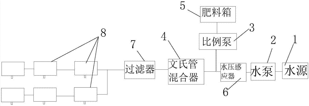 一种洪桉樟扦插育苗方法与流程