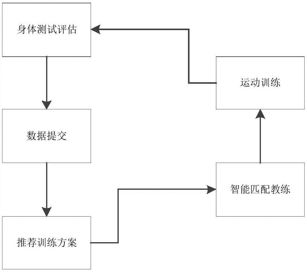 智能健身方法及系统与流程