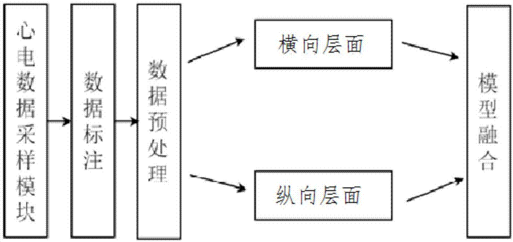 基于深度神经网络的心电图智能分析方法及系统与流程