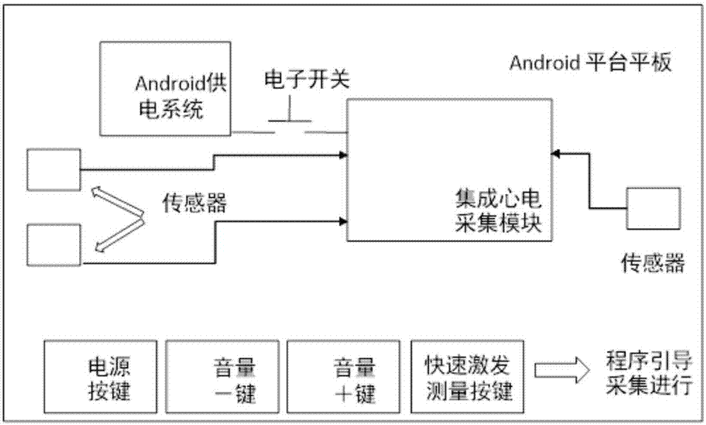 基于通用平台的心电采集系统及其采集方法与流程