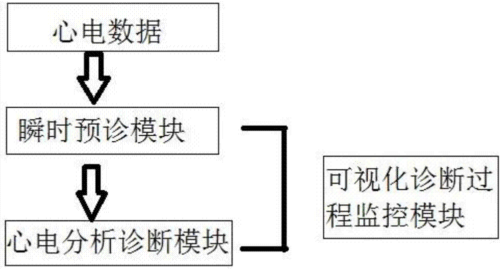 一种全程可监控交互式远程心电诊断方法及系统与流程