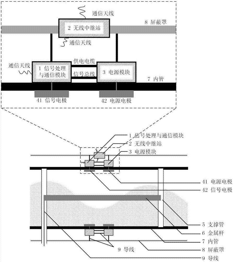 一种基于无线通信的中心供电式电阻抗成像测量装置的制作方法