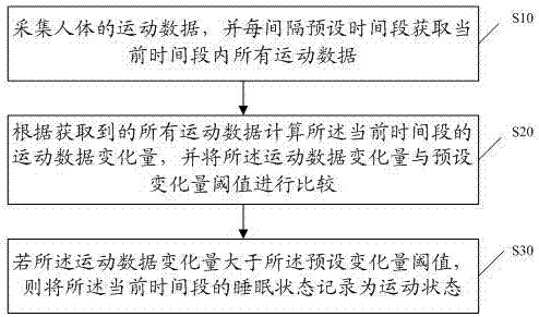 睡眠过程中运动状态的监测方法、存储介质及装置与流程