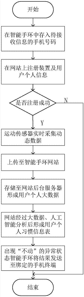 一种可穿戴老人动态数据获取装置的制作方法