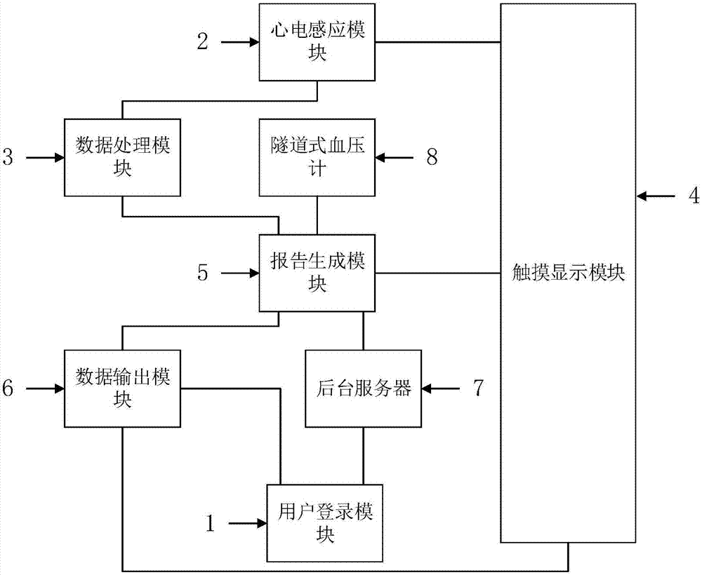 一种房颤筛查设备及使用方法与流程