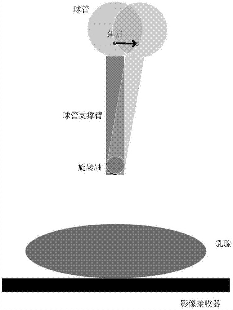 具备焦点位移补偿功能的体层成像装置的制作方法