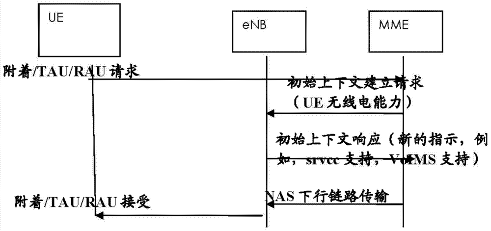 用于EPS网络中的用户设备的SRVCC和/或IMS上的语音的网络支持的增强型指示的制作方法