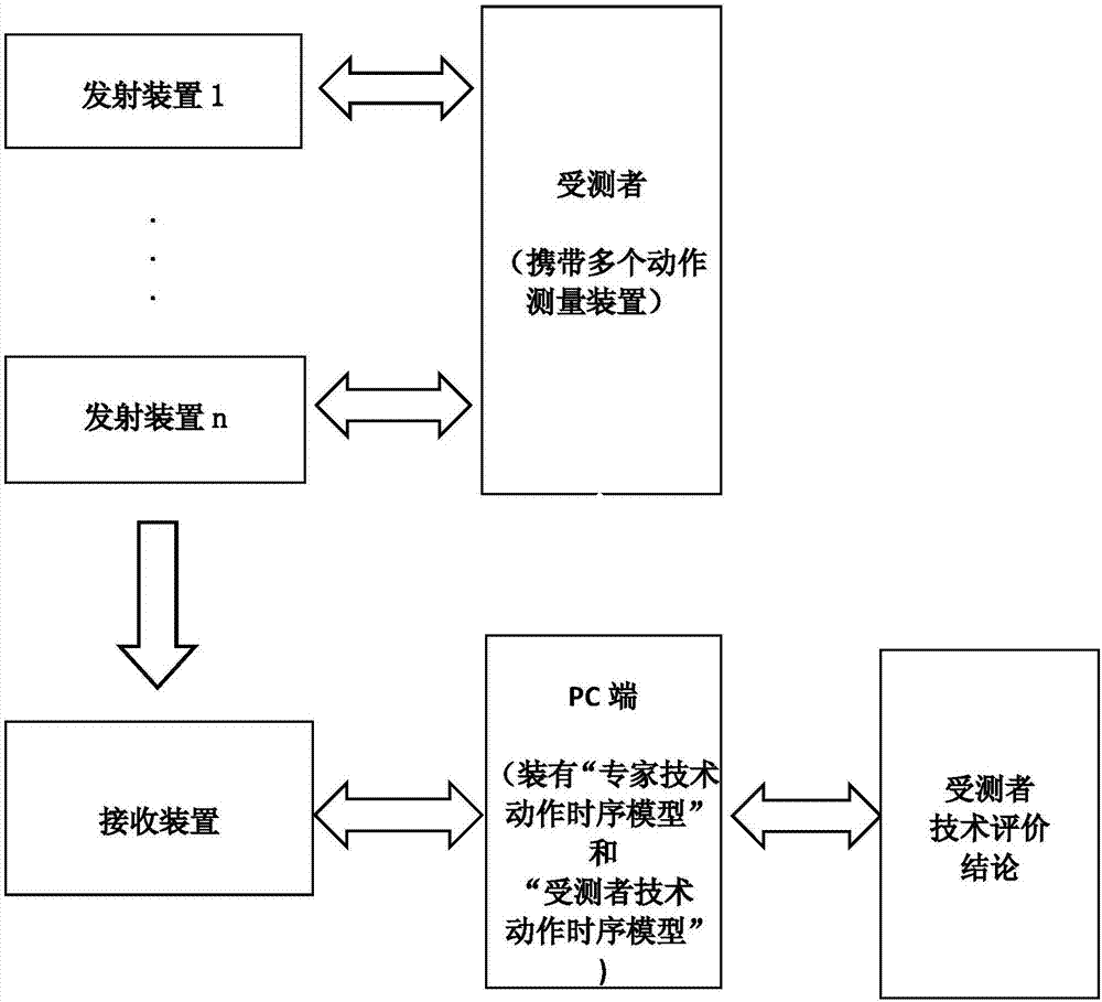 乒乓球“正手发左侧下旋球”专项技术测评装置及方法与流程