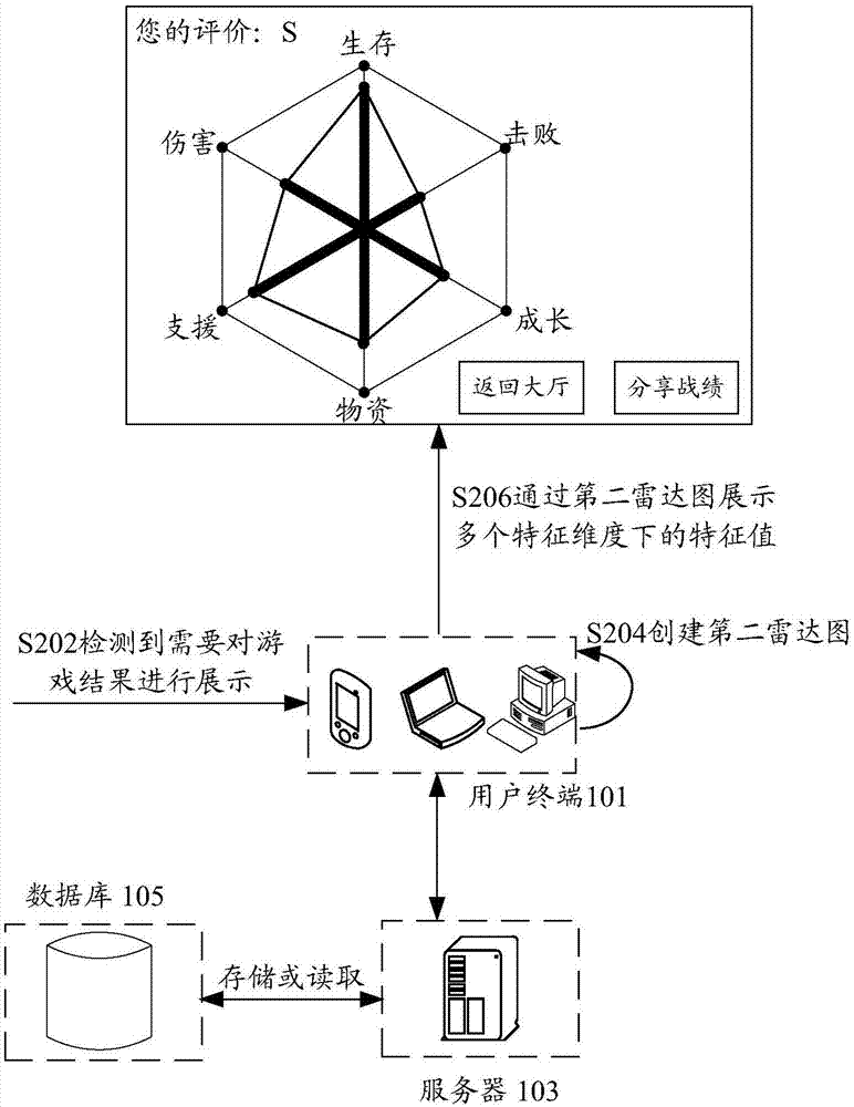 信息的展示方法和装置、存储介质、电子装置与流程