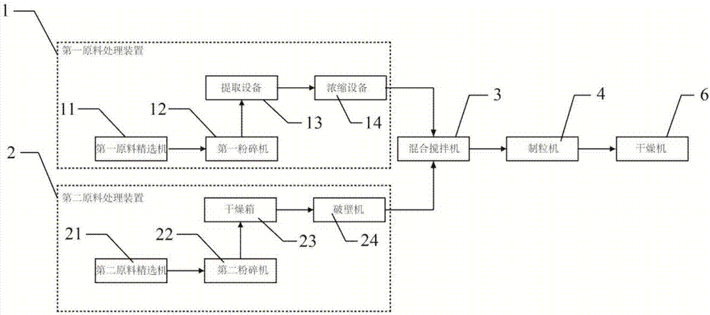 一种混合速冲即溶代用茶制剂的加工制备系统的制作方法