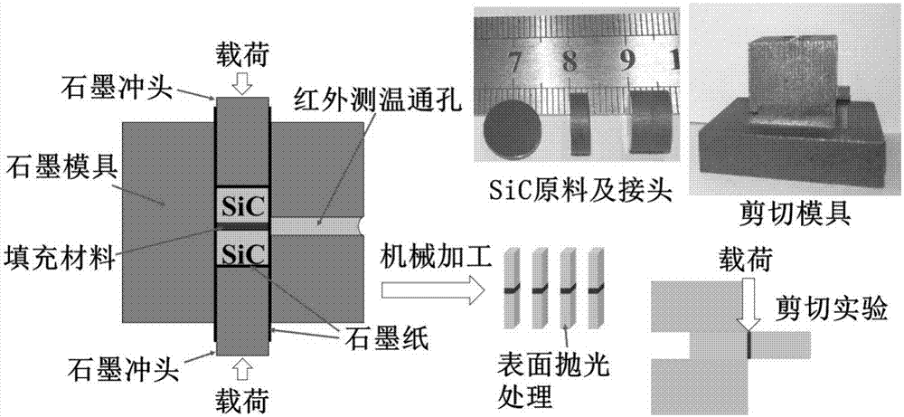 一种用于扩散连接碳化硅陶瓷的复合中间层及其连接工艺的制作方法