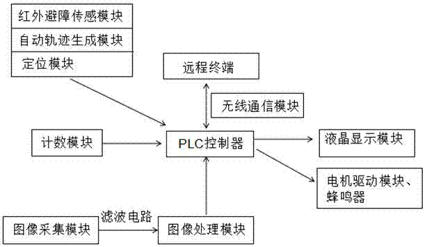 一种机器人追踪方法及追踪装置与流程