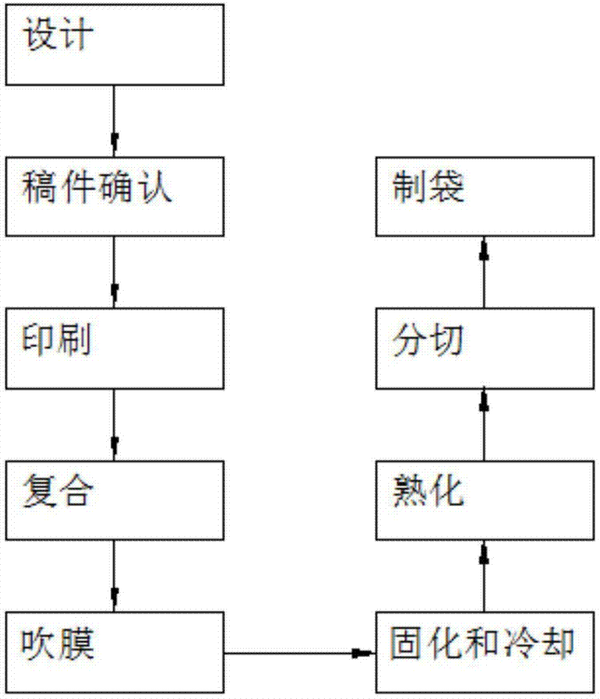 一种环保型BOPT包装材料制备技术的制作方法