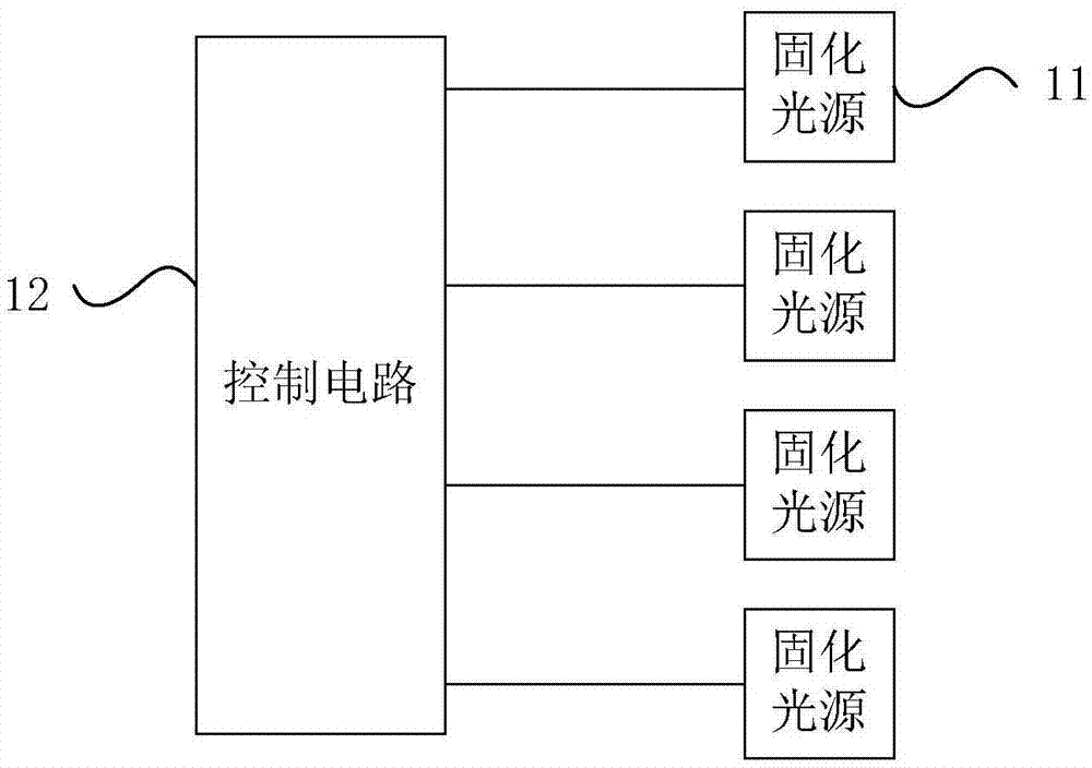 一种固化装置的制作方法